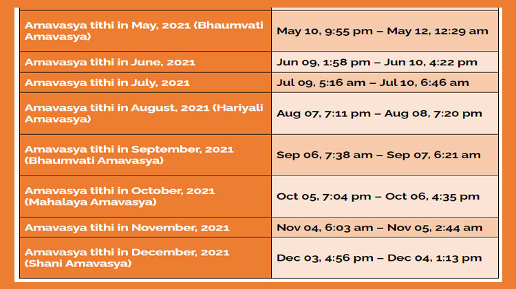 Amavasya 2021 date and time