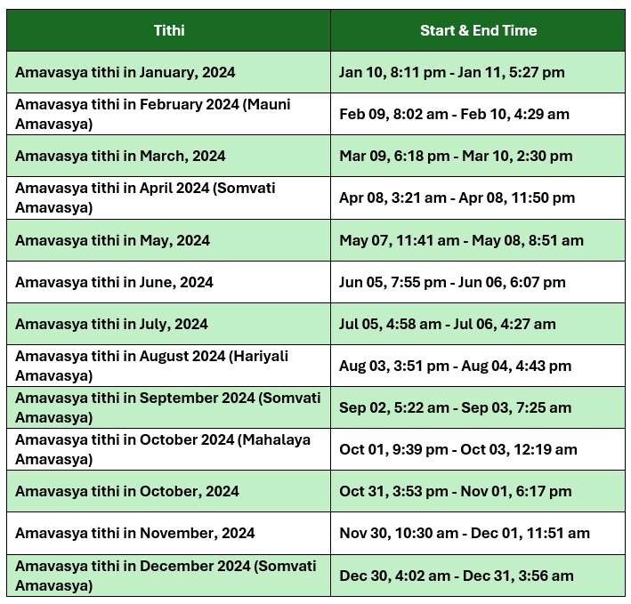 Amavasya 2024 Date and time and Rituals Explained